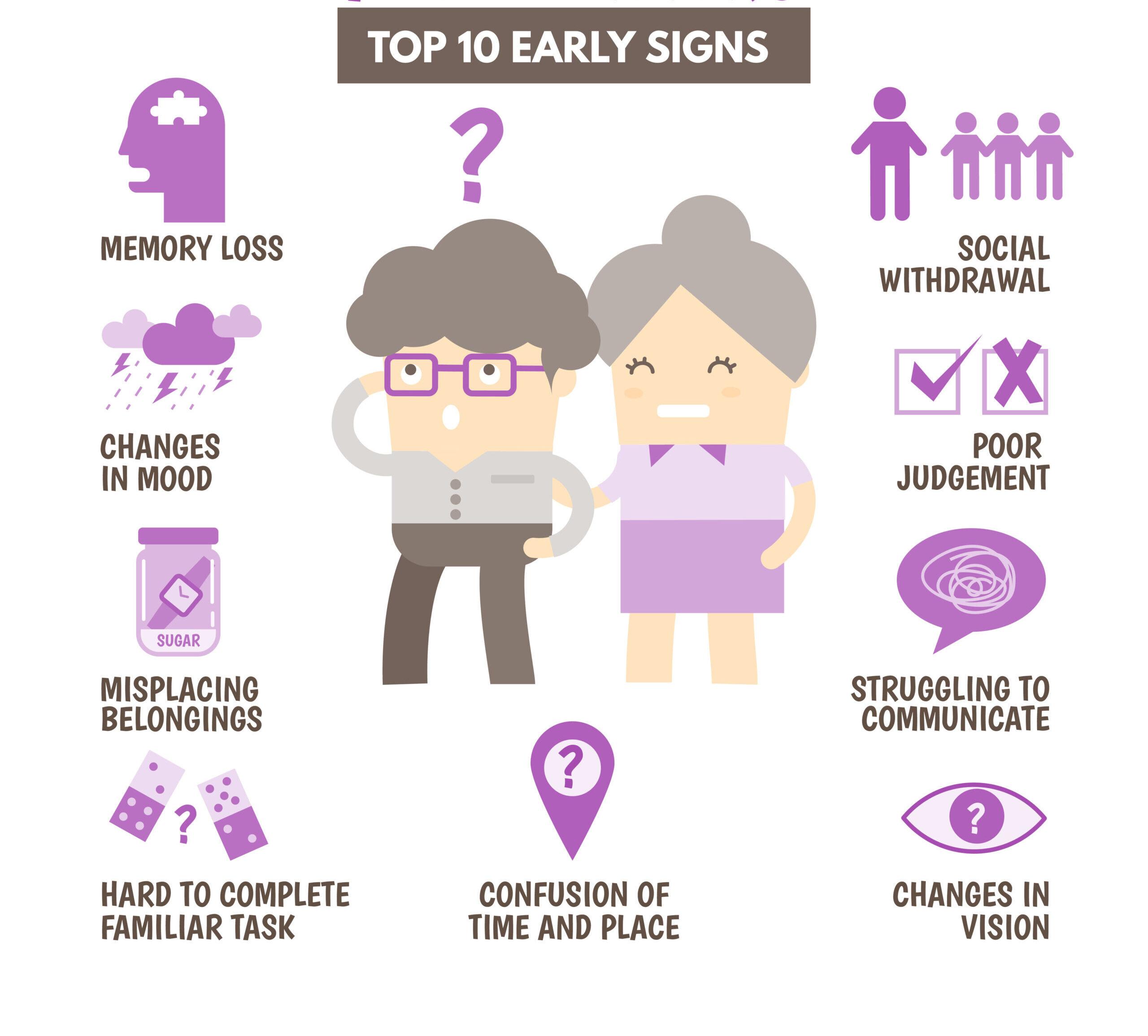 top 10 signs of alzheimers disease