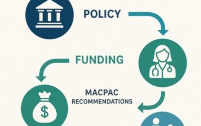 What Is MACPAC — And Why Should You Care