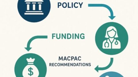 What Is MACPAC — And Why Should You Care - Purposeful Concepts LLC